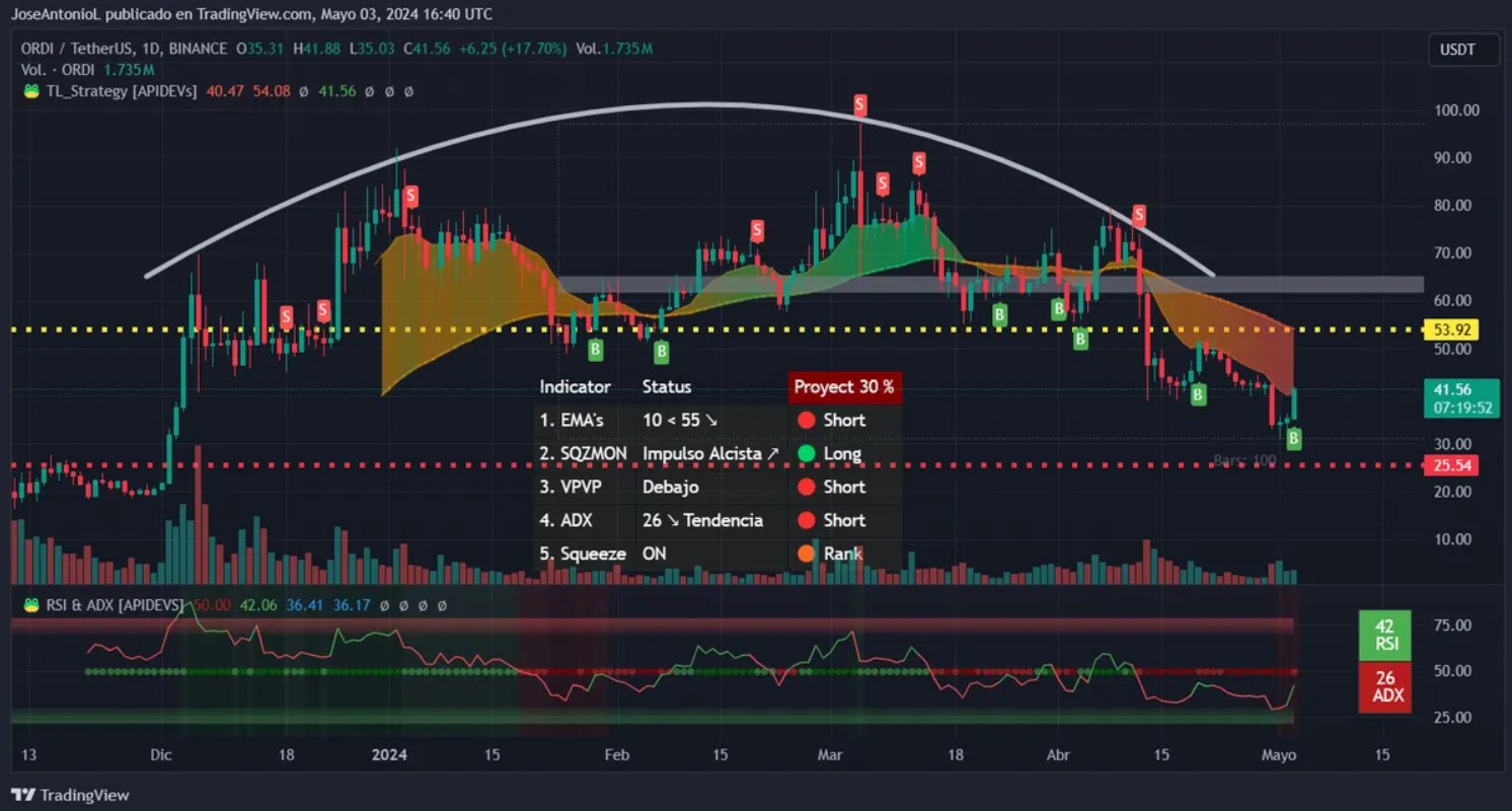 alt-coin-phuc-hoi