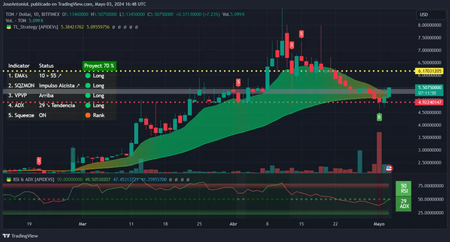 alt-coin-phuc-hoi