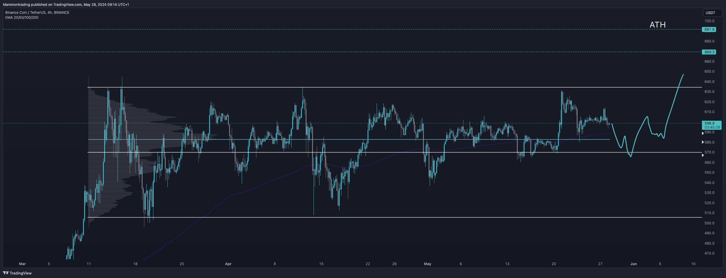 bnb