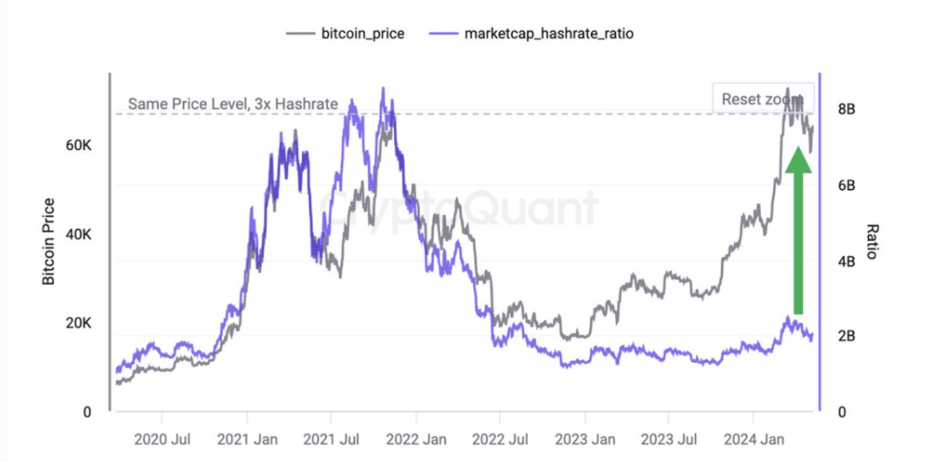 btc-tang