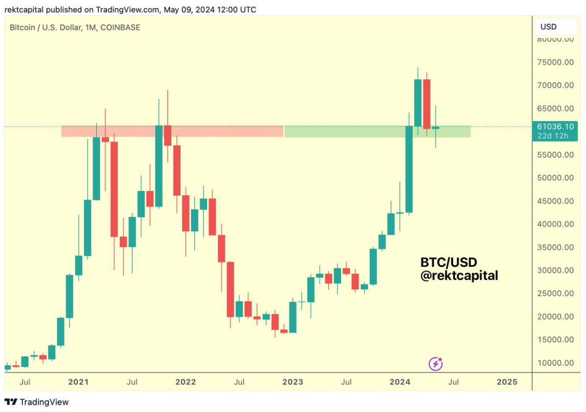 btc-tang