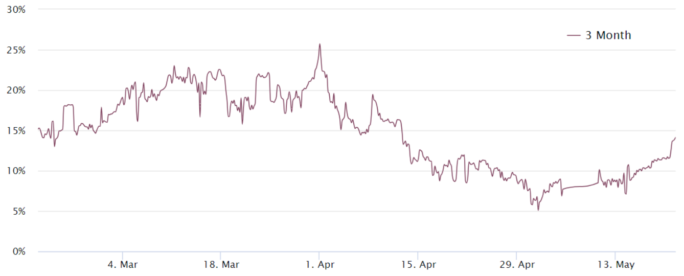 btc-tang