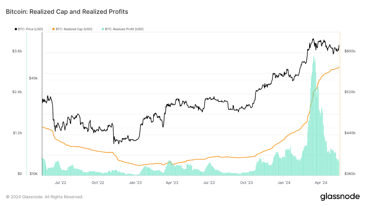 btc-tang