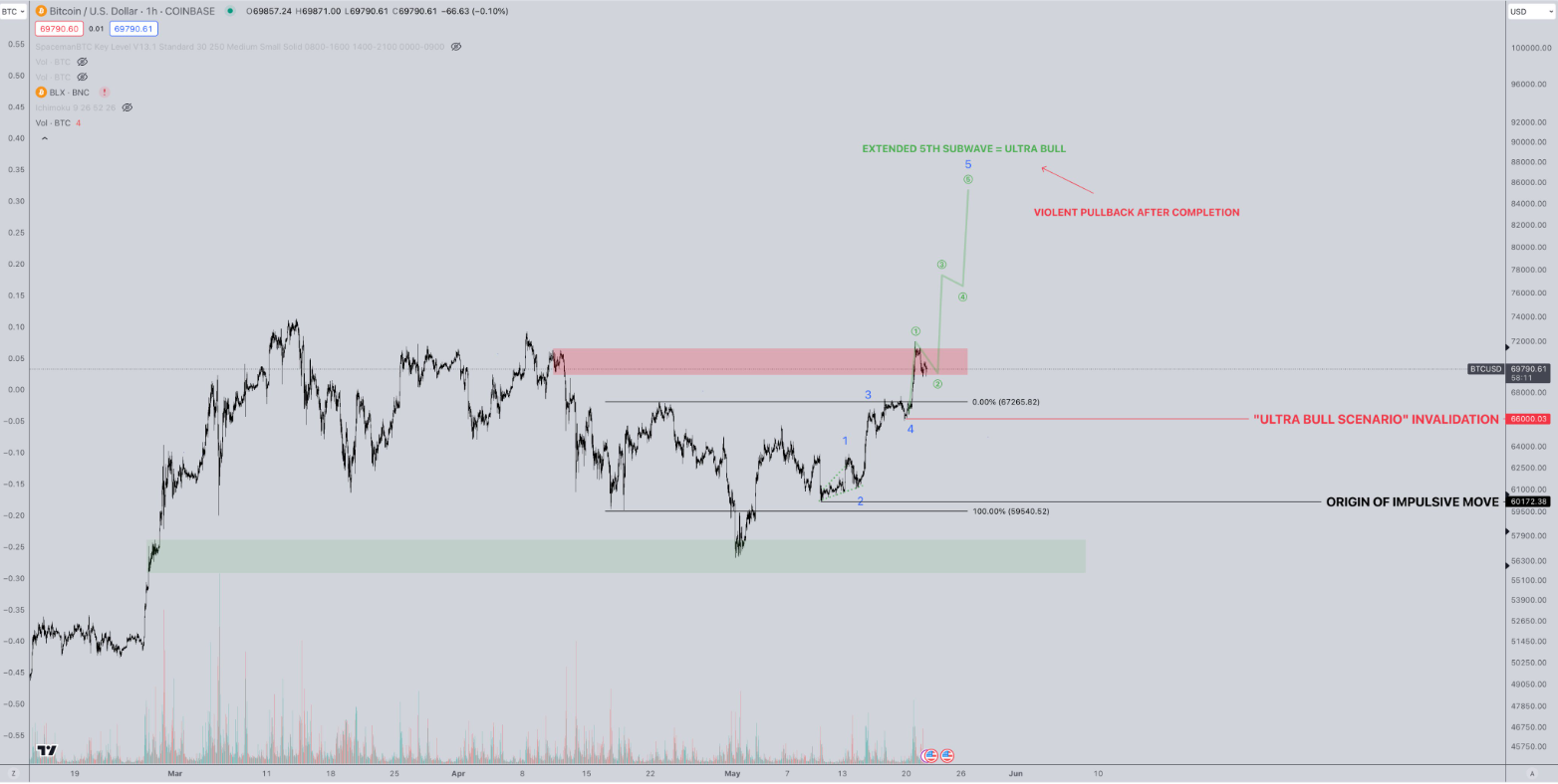 BTC-tang
