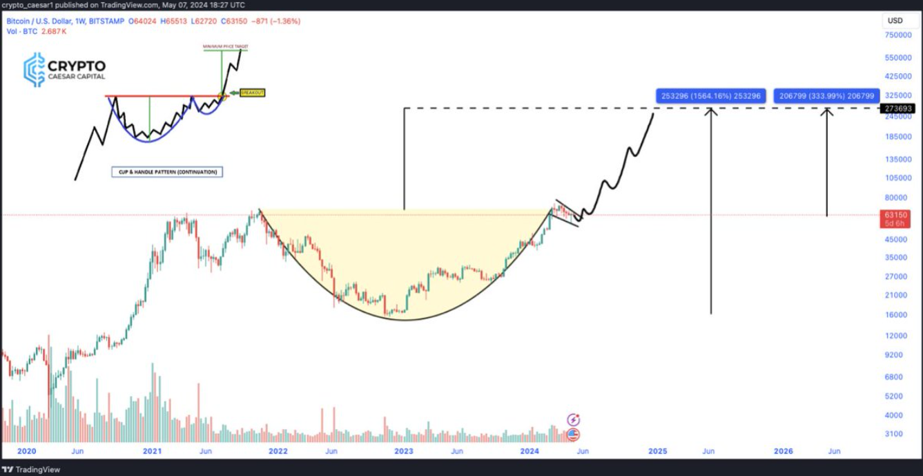 btc-tang