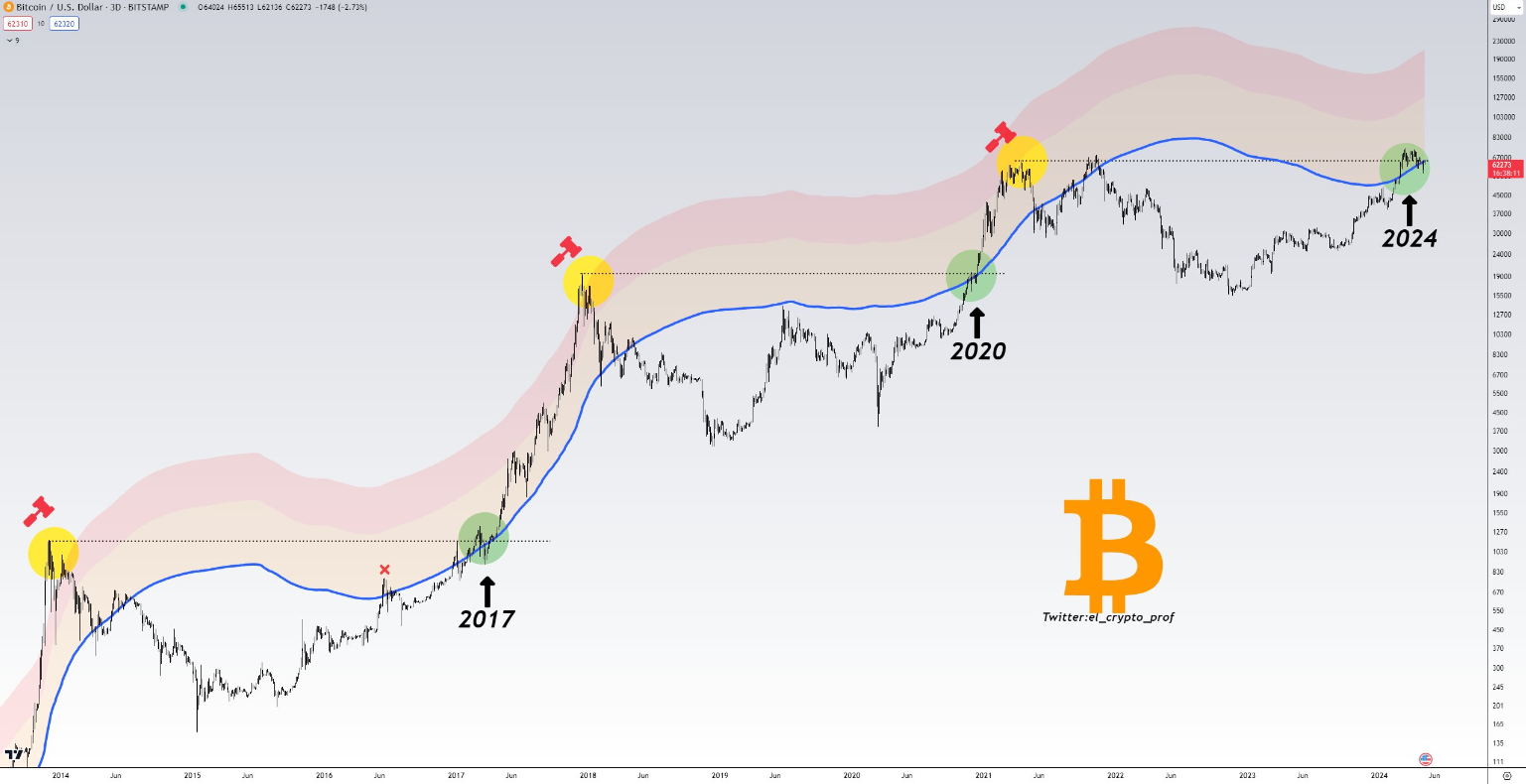 btc-tang