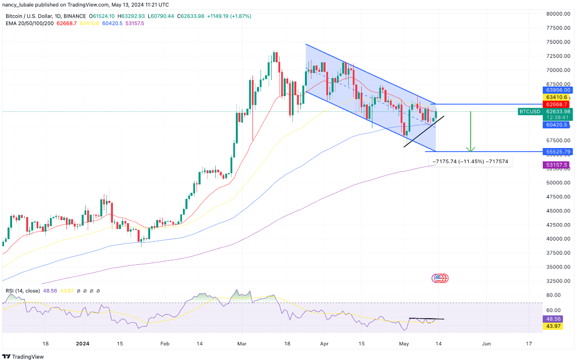 btc-tang
