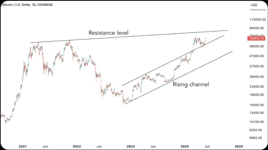 btc-tang