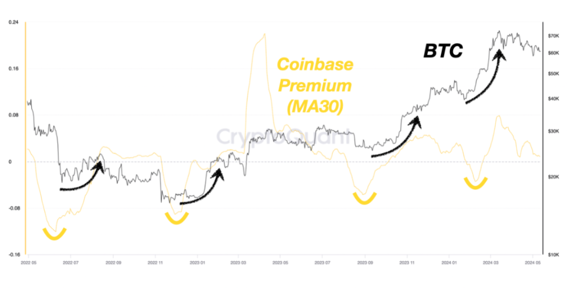 btc-tang