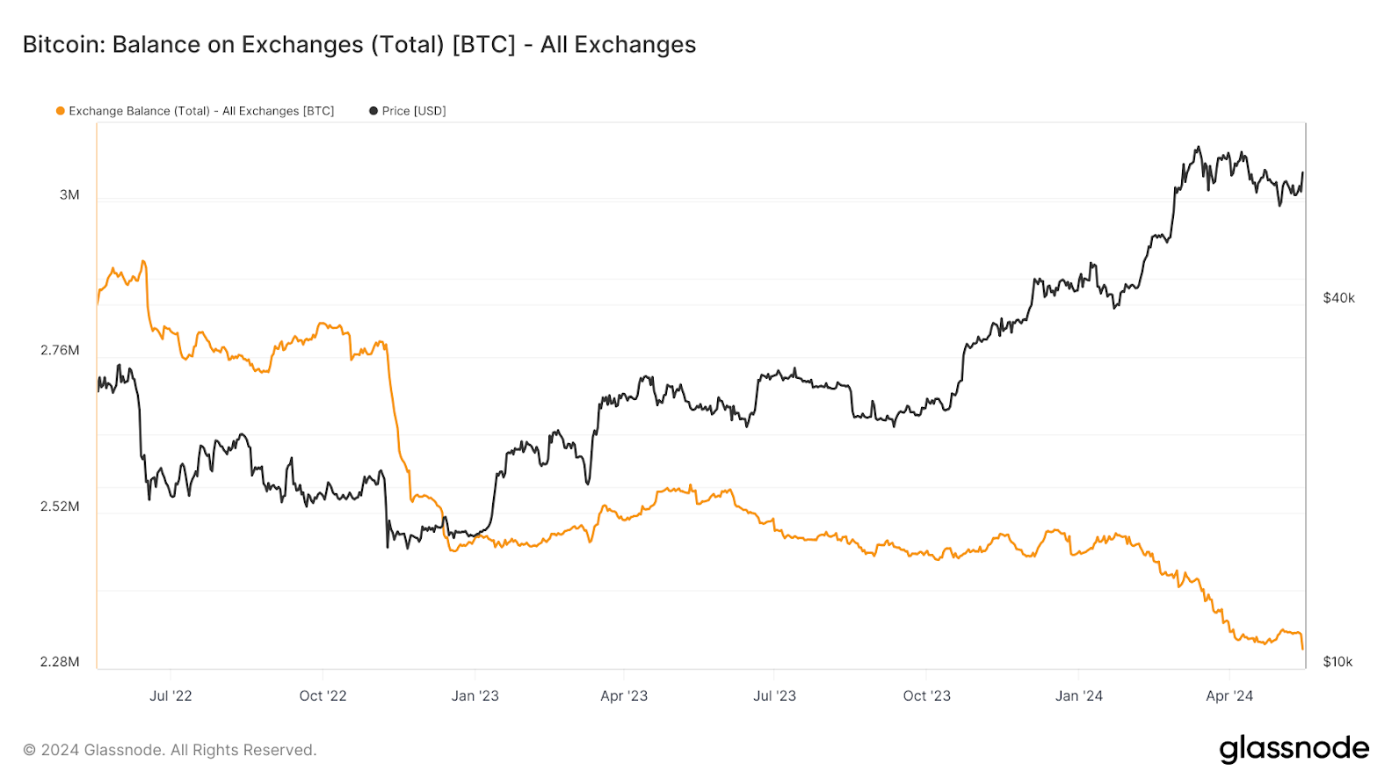btc-tang