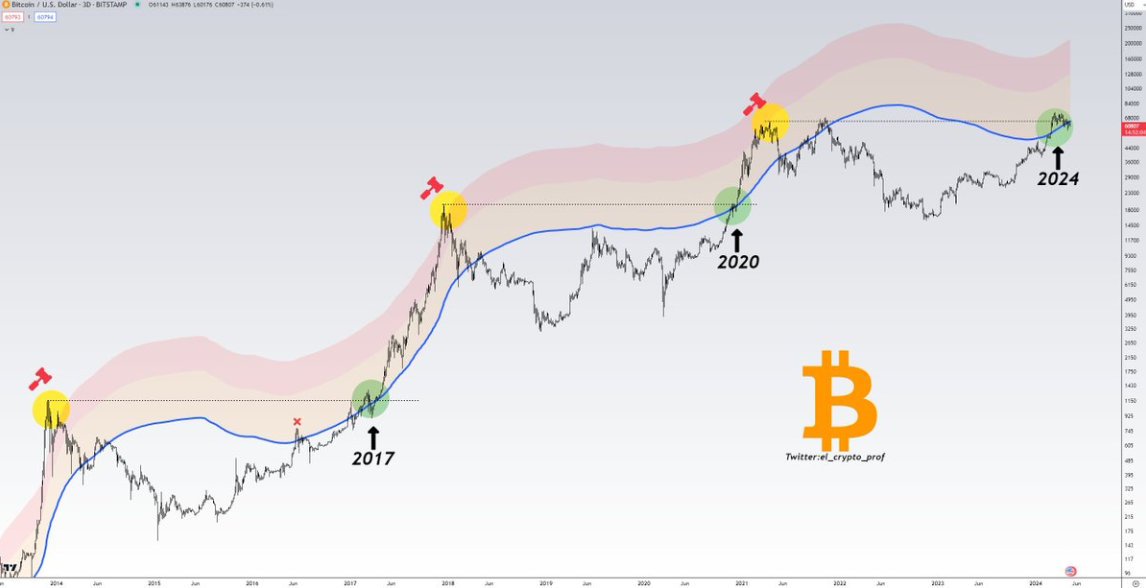 btc-tang
