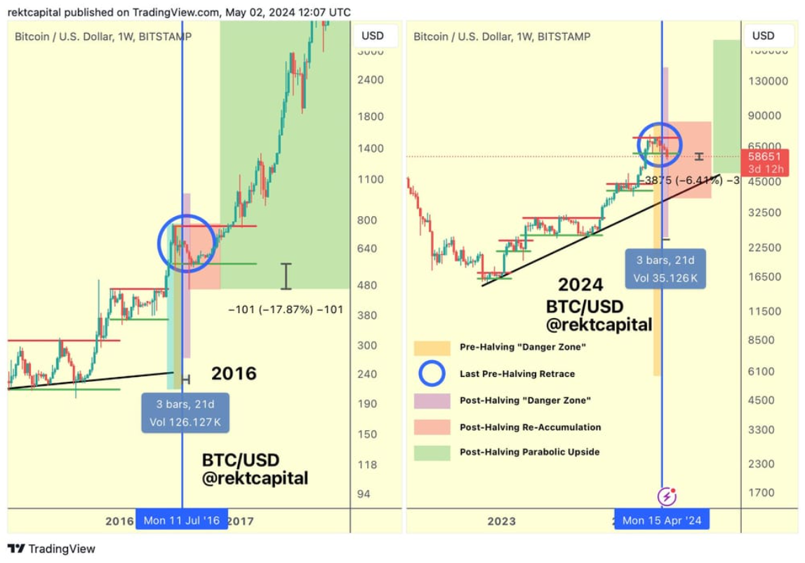 btc-vung-nguy-hiem
