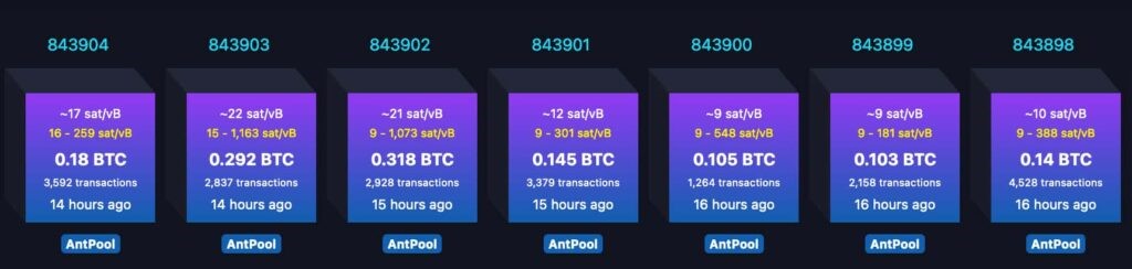 bitcoin