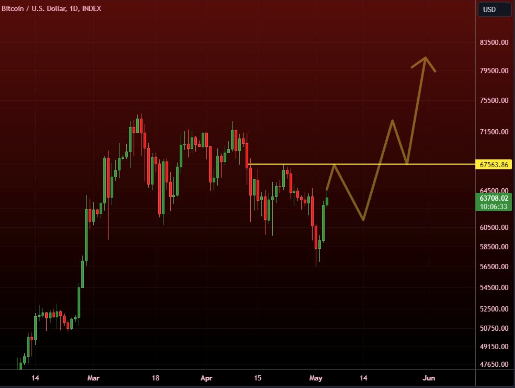 bitcoin