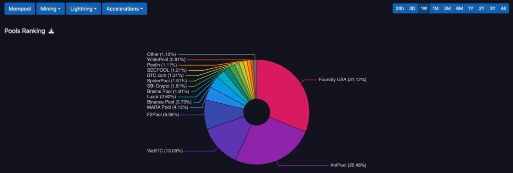 bitcoin