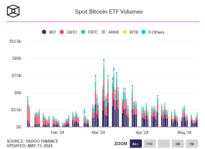 etf