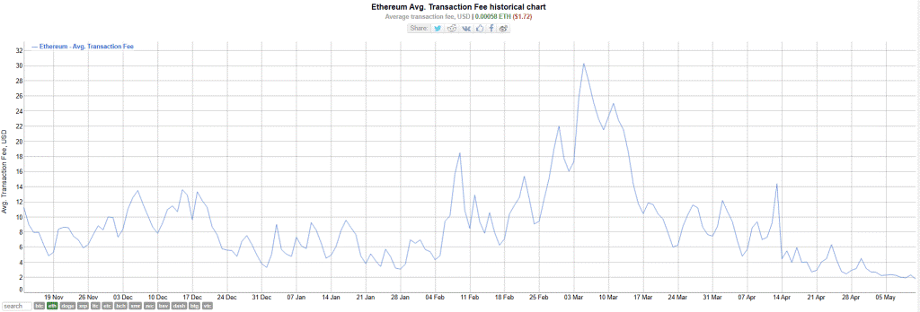 Ethereum 