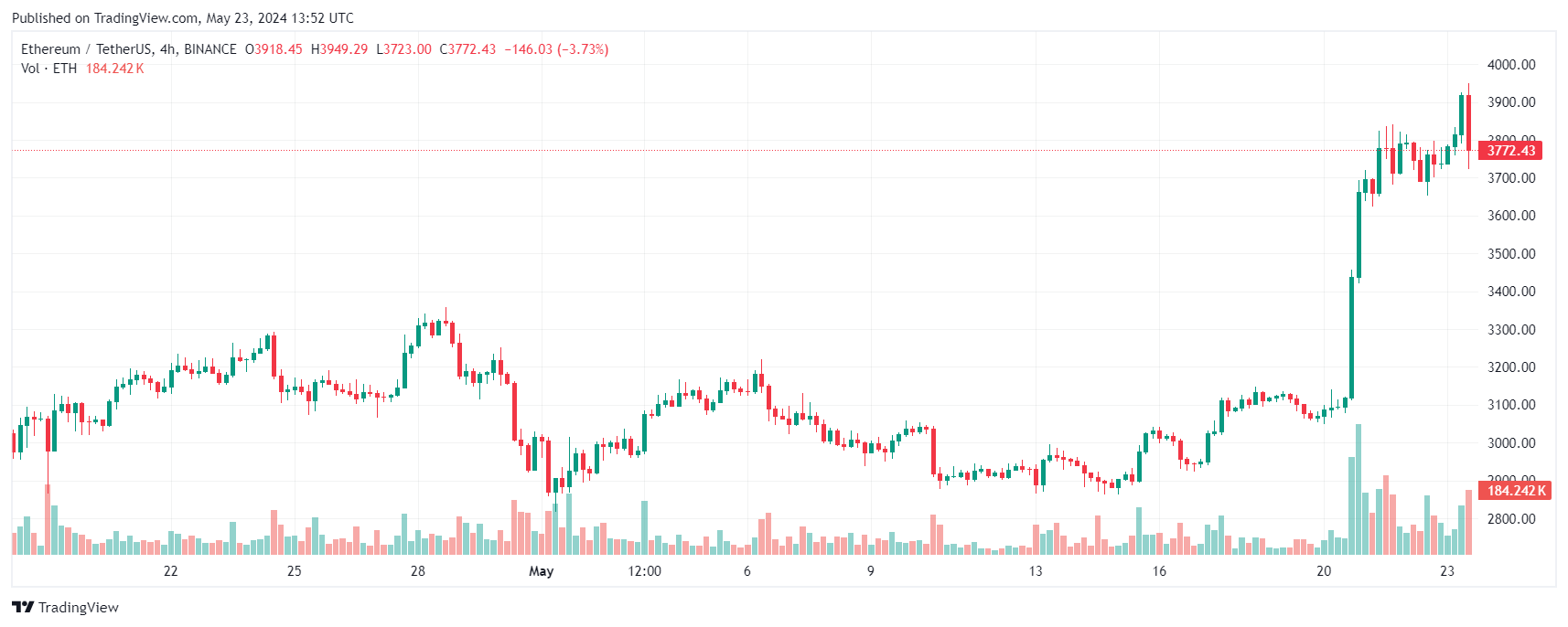 eth