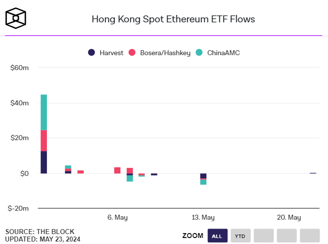 eth