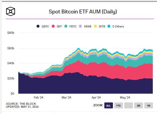 eth
