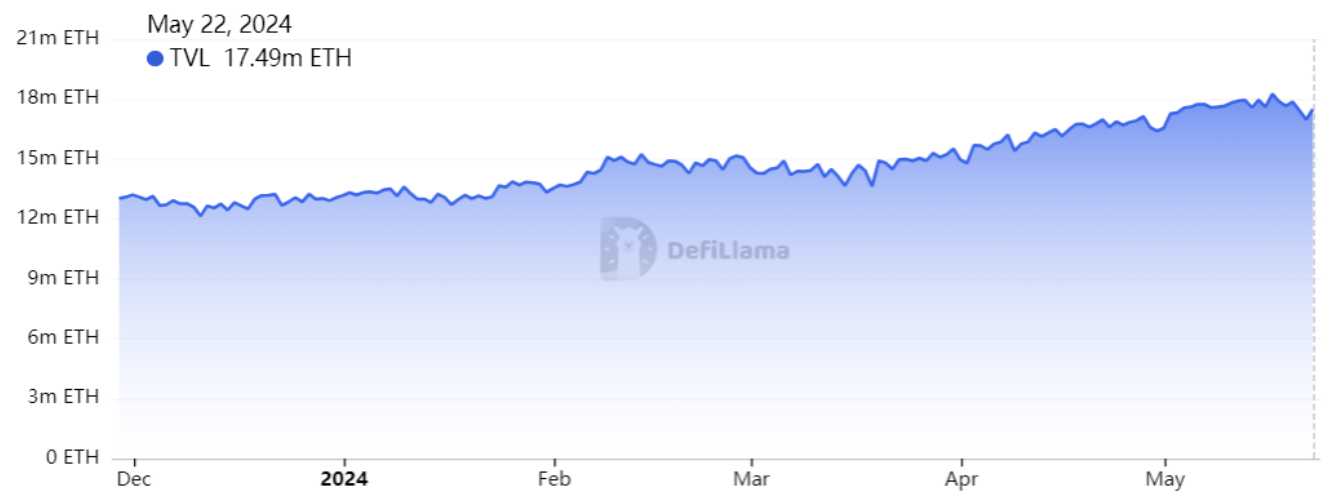 eth-etf-hieu-suat