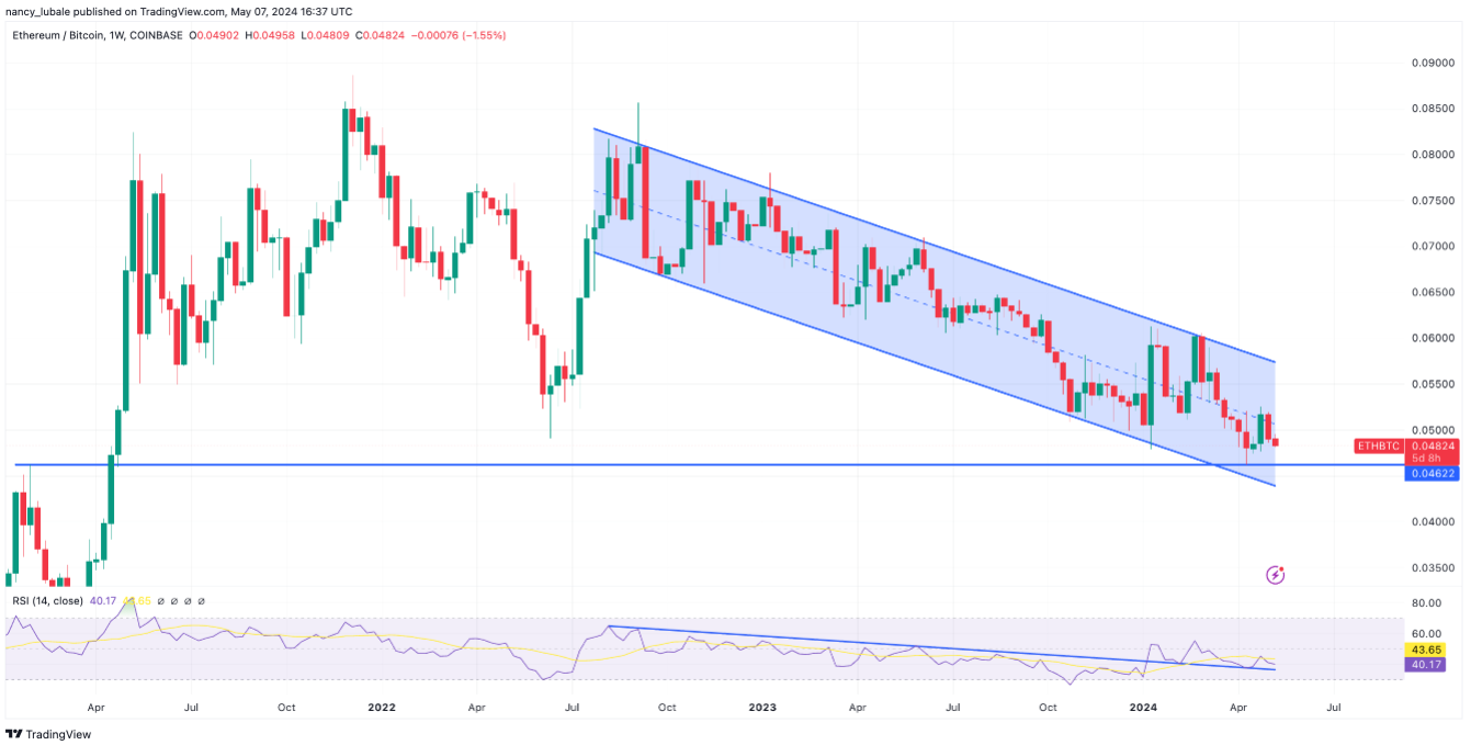Ethereum