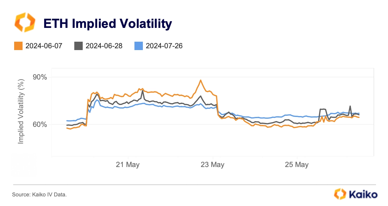 eth