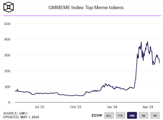memecoin