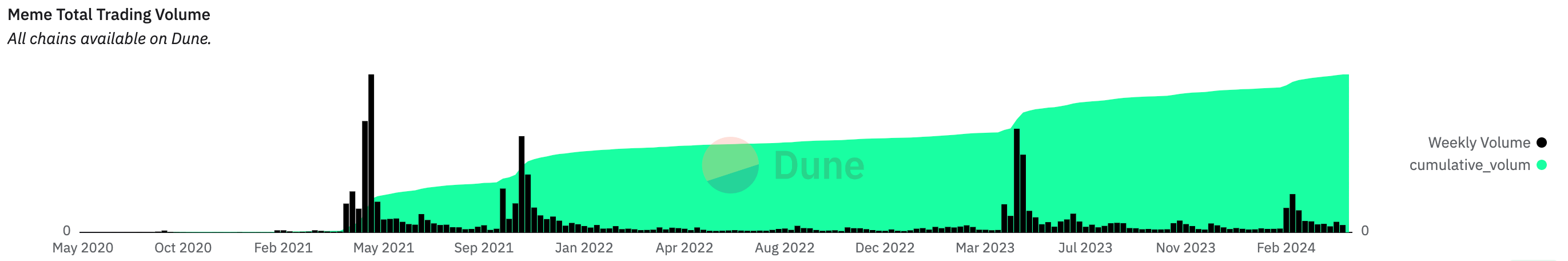 memecoin