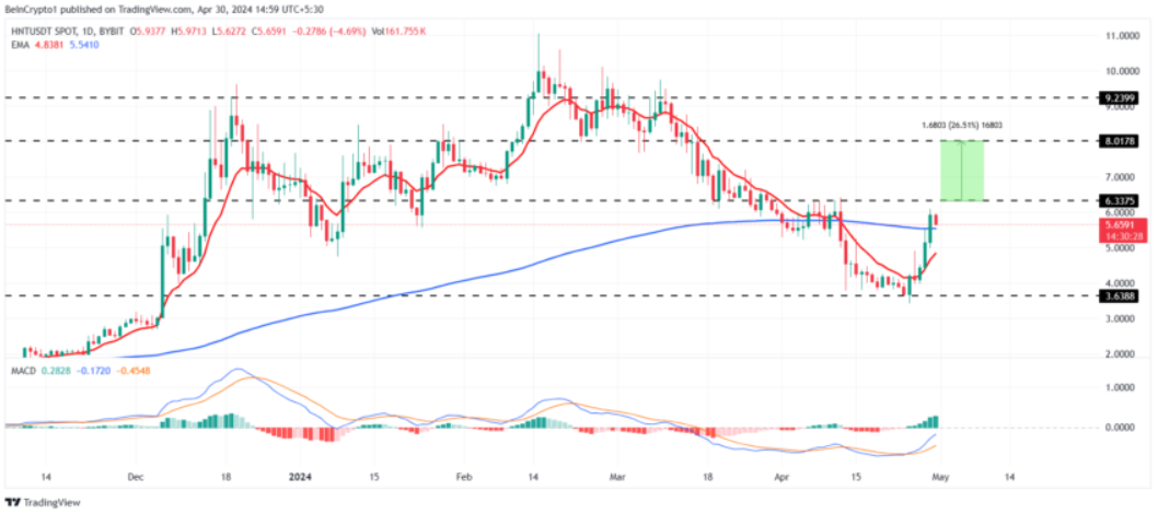 mua-altcoin-bat-dau