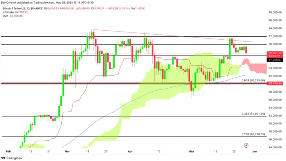 on-chain-btc