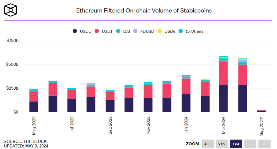stablecoin 