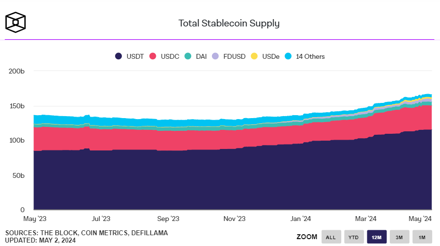 stablecoin 