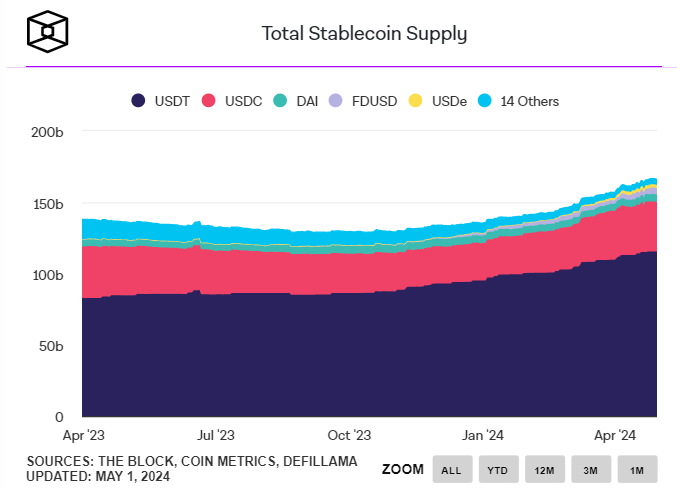 stablecoin