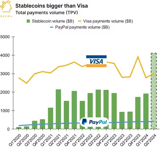 stablecoin