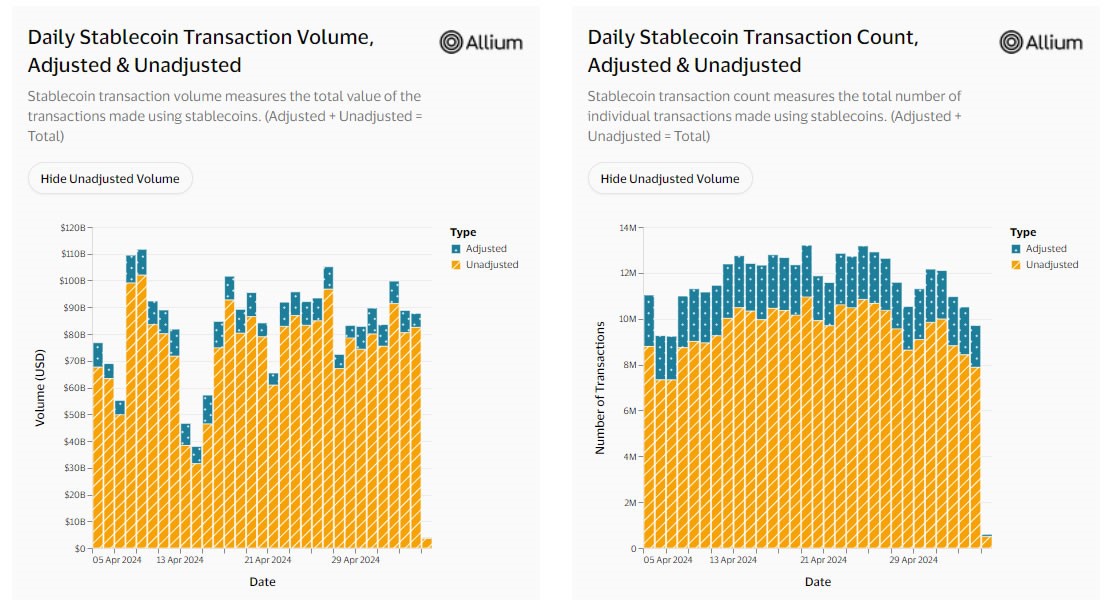 stablecoin