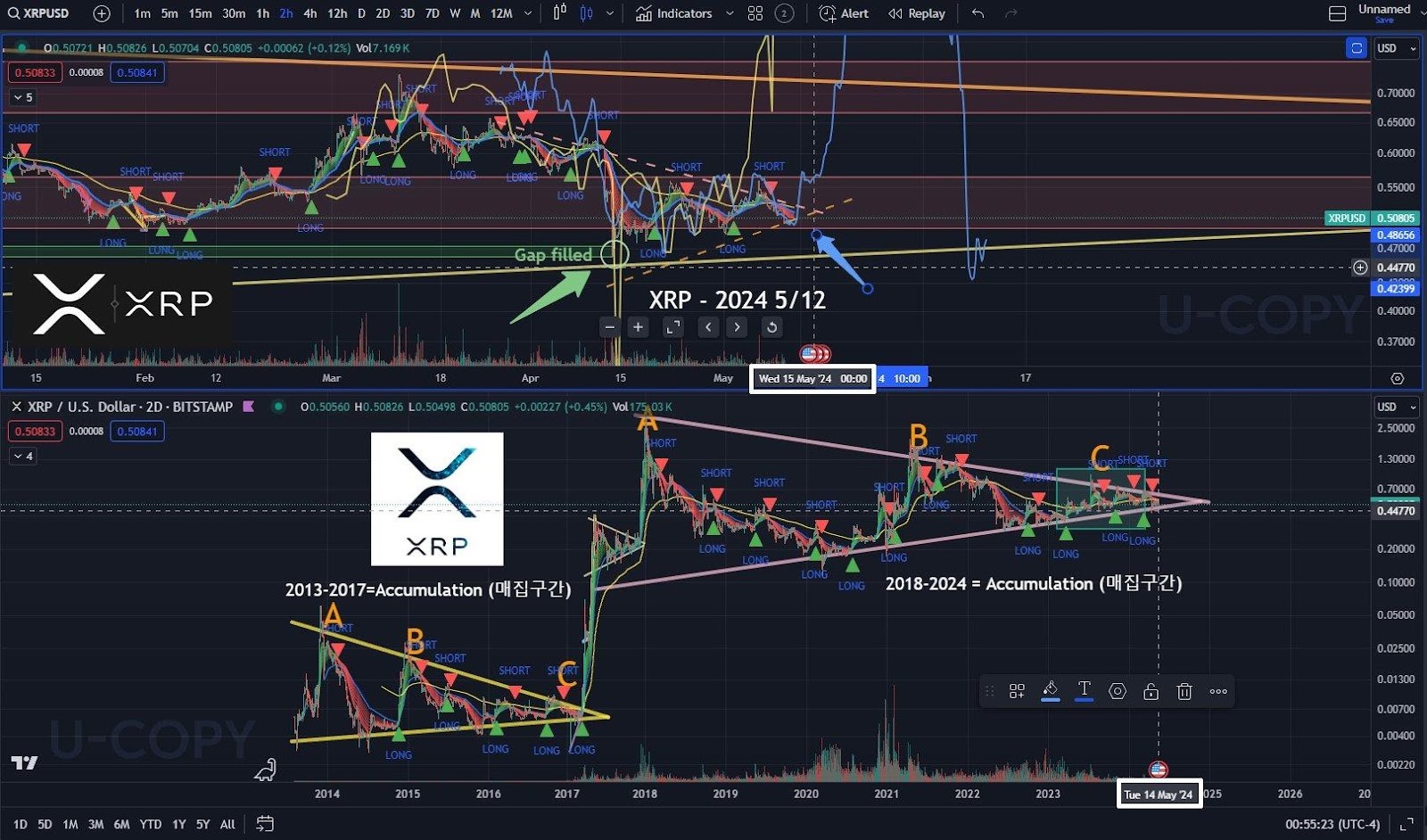 xrp