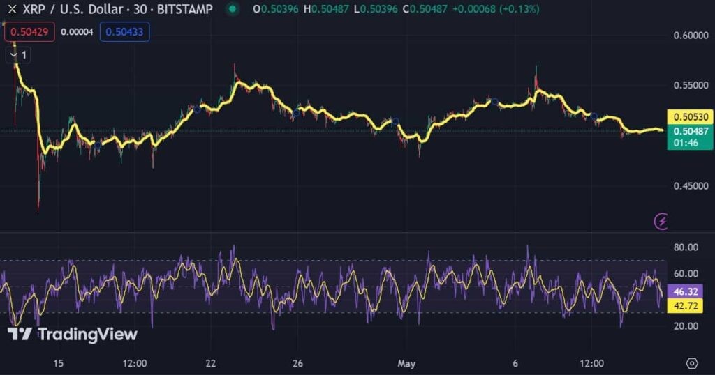 xrp