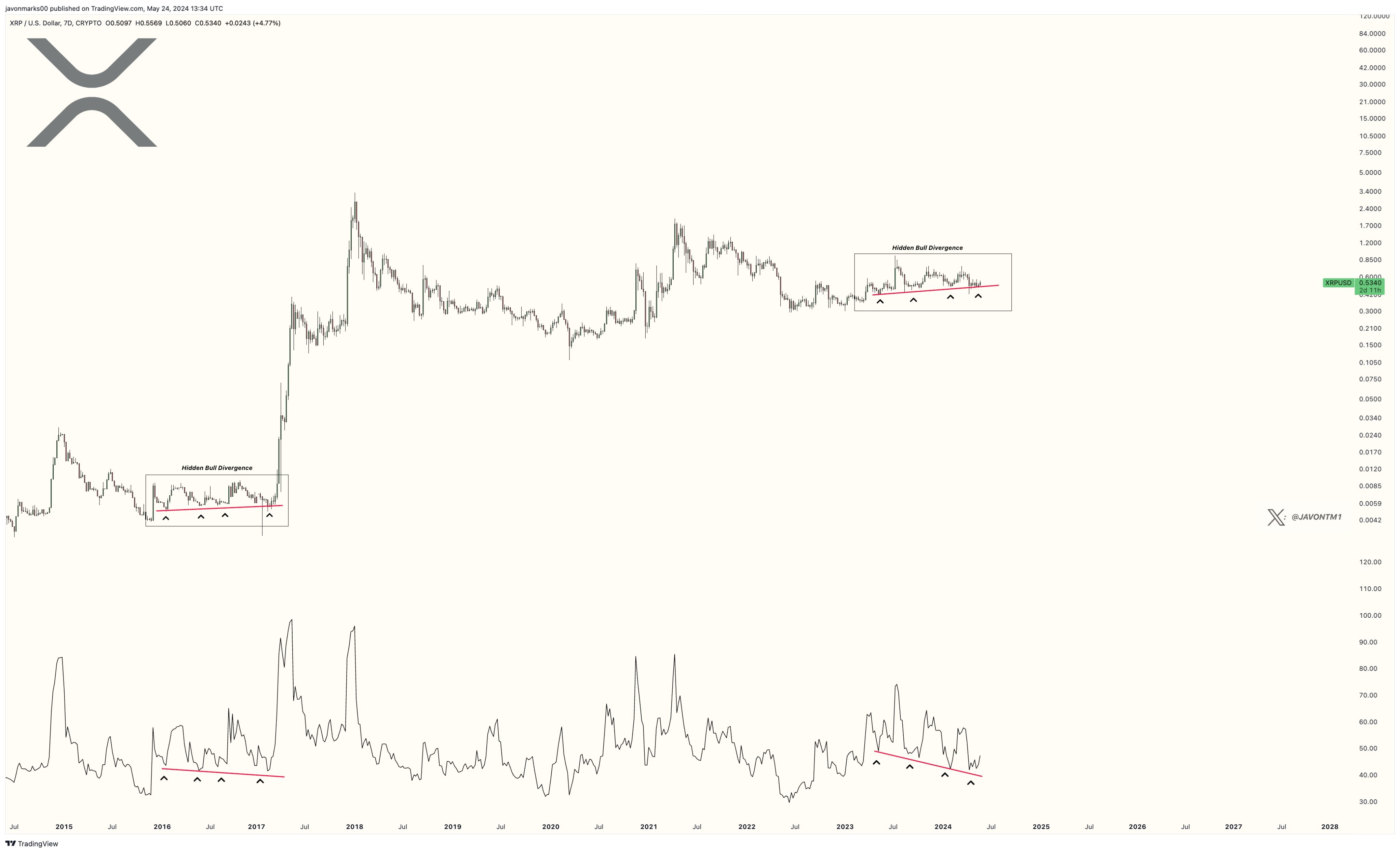 xrp