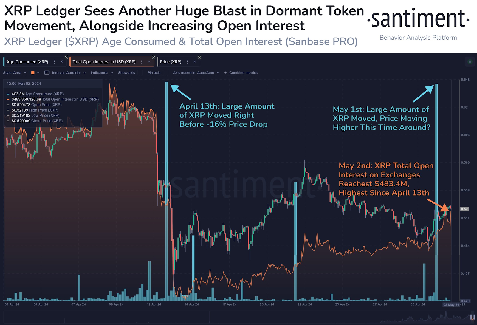 xrp