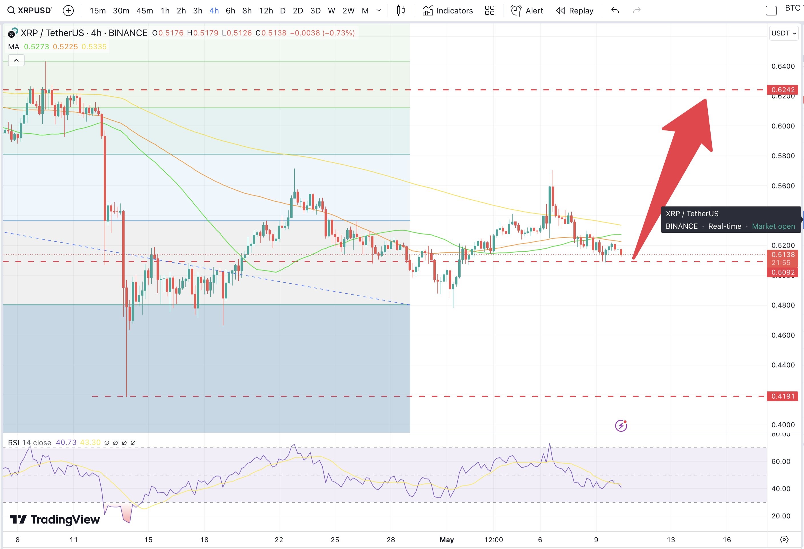 xrp