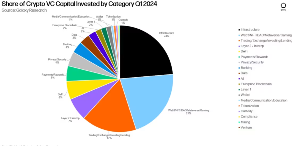 Bitcoin L2 khong phai la L2
