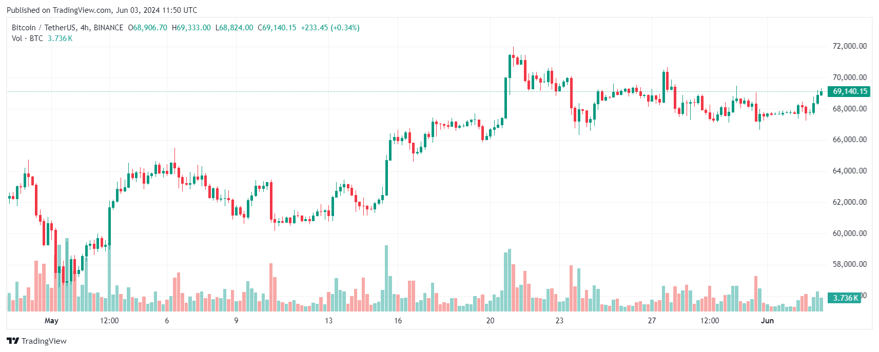 bitcoin