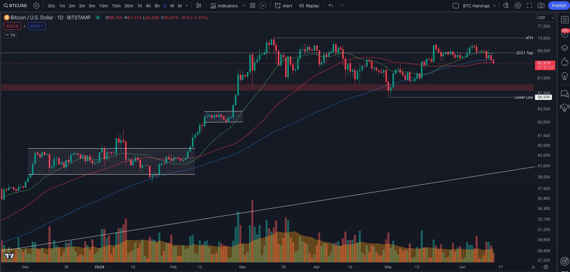 Bitcoin
