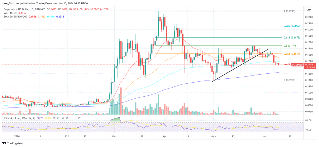 Dogecoin 