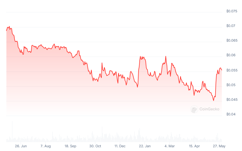 Ethereum 