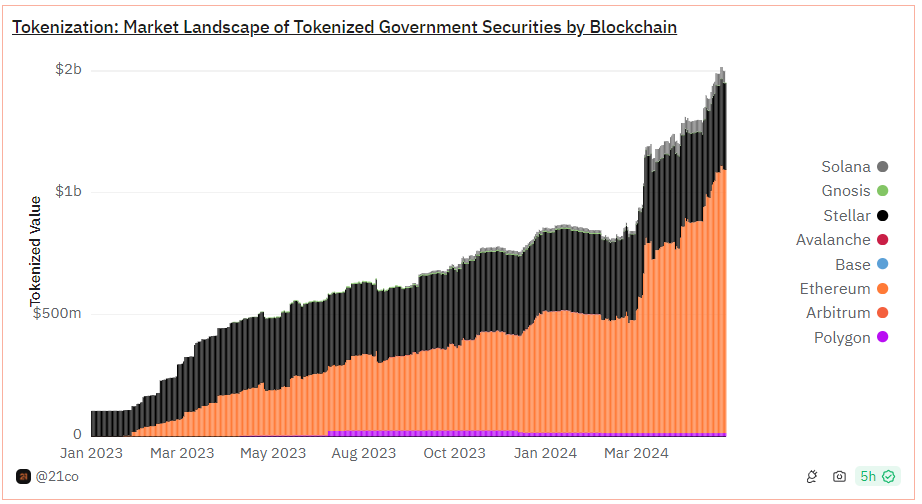 Ethereum 