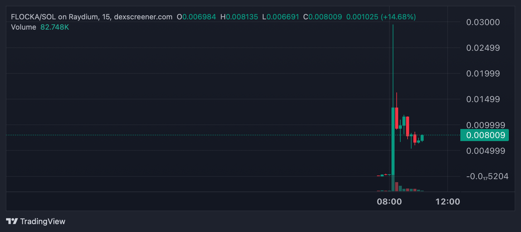 celebcoin 