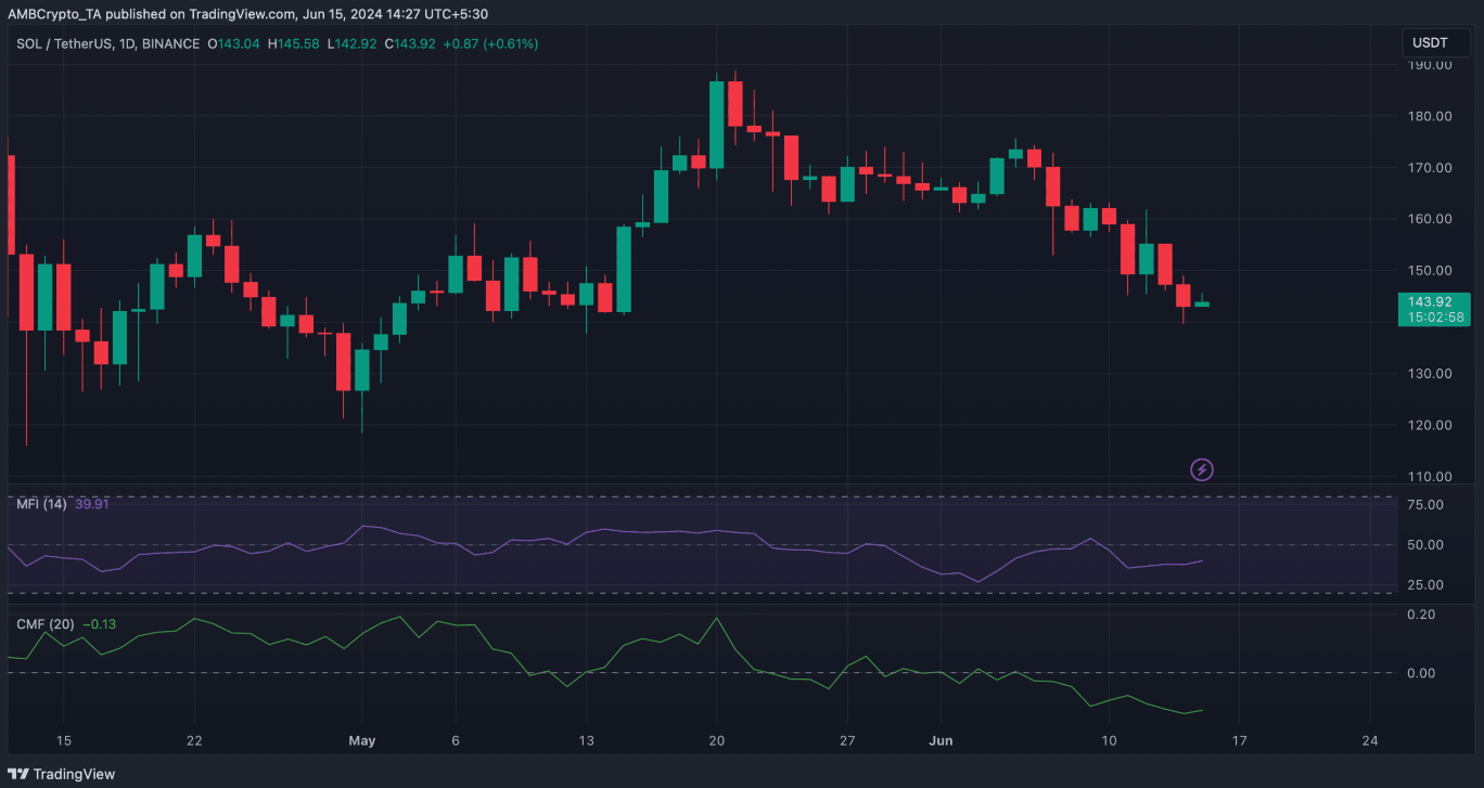 altcoin-tang