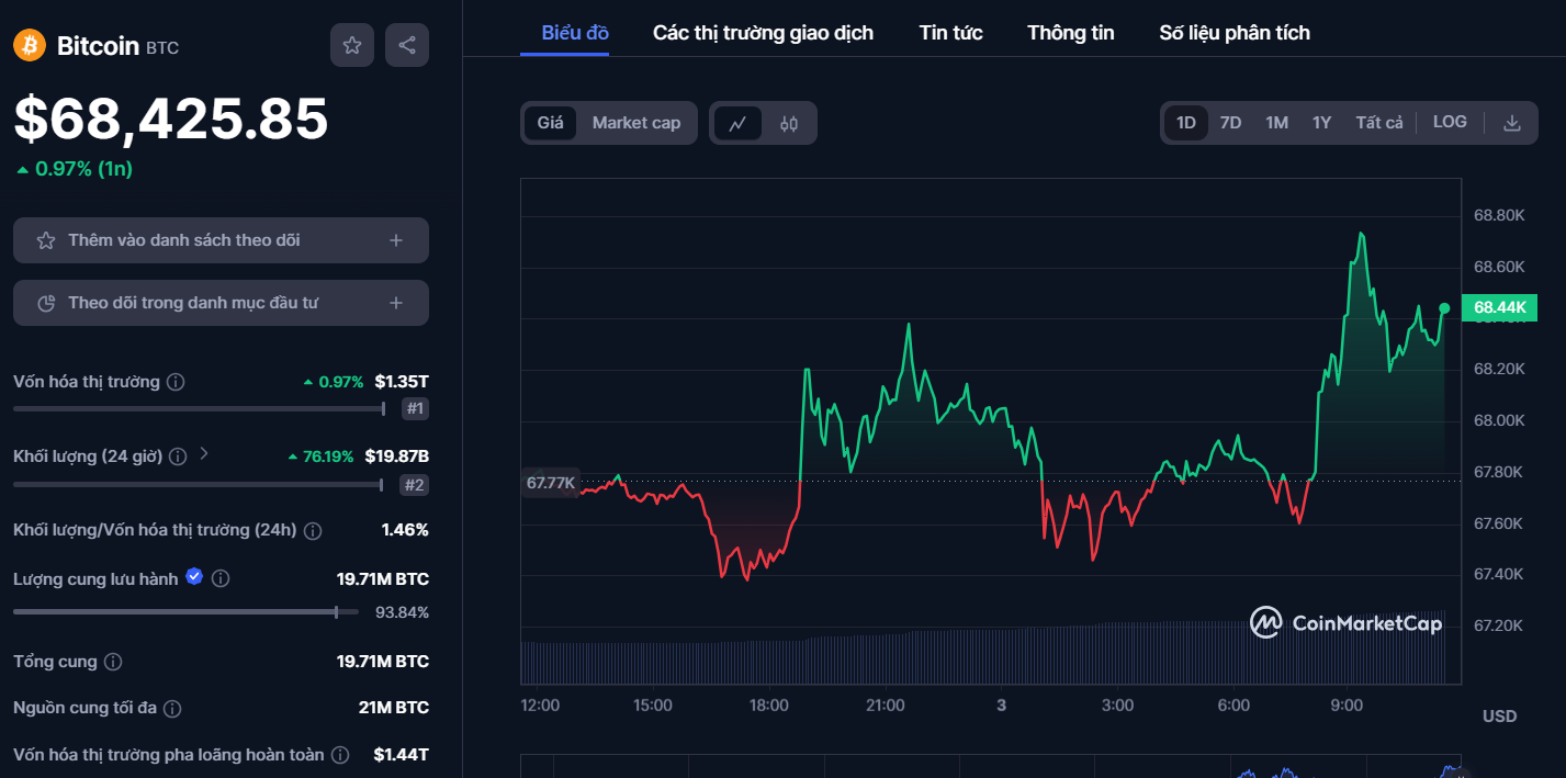 btc-tang